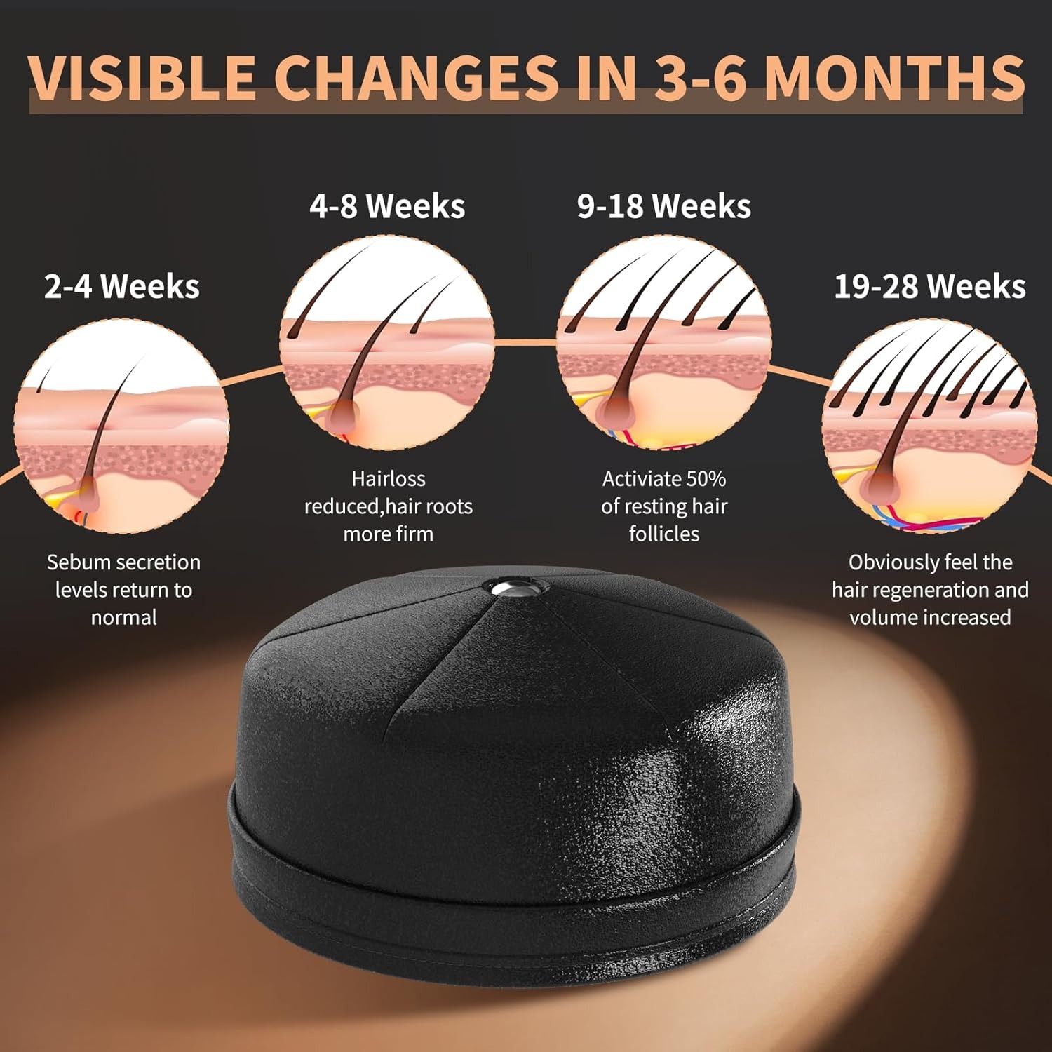 Nouveau Casque Laser pour la C - Hair Care Basic avis et prix