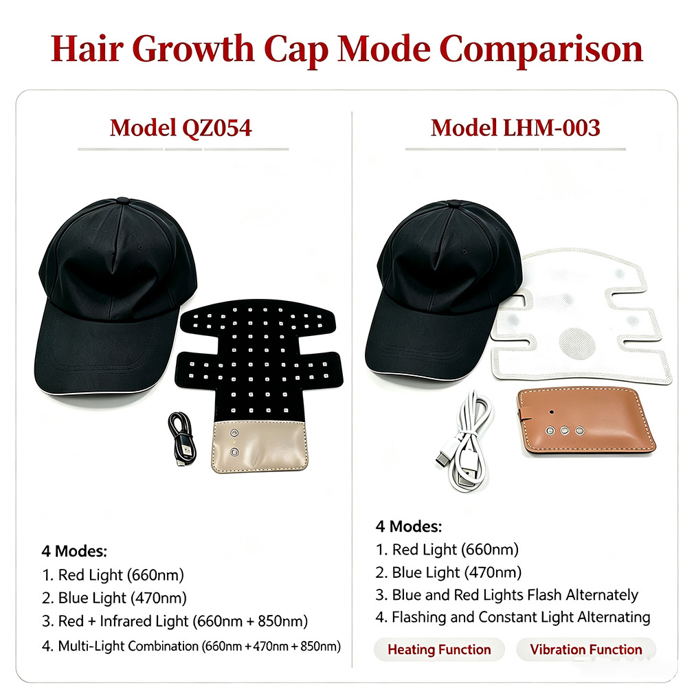 Casque LED pour la croissance  - Hair Care Basic avis et prix